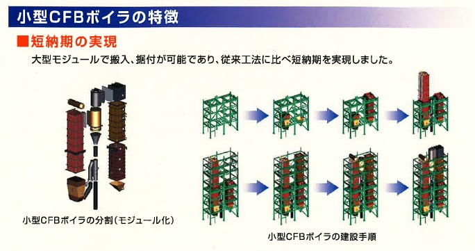 小型CFBボイラの特徴　　■　短納期の実現